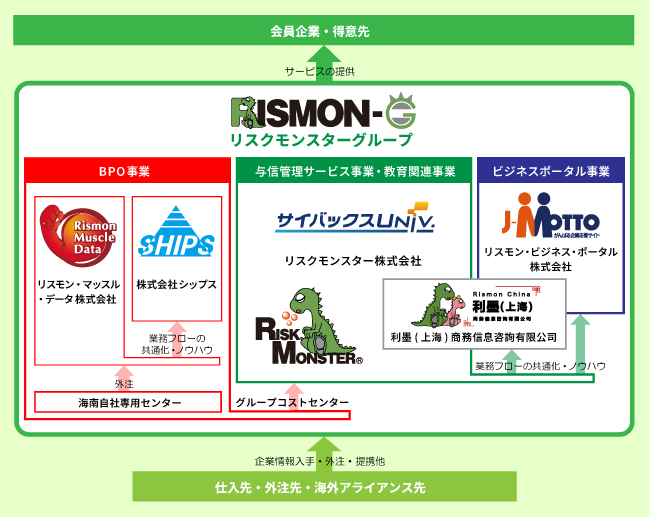 事業紹介