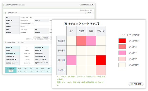 e-与信ナビ（RM格付）及び反社チェックヒートマップ