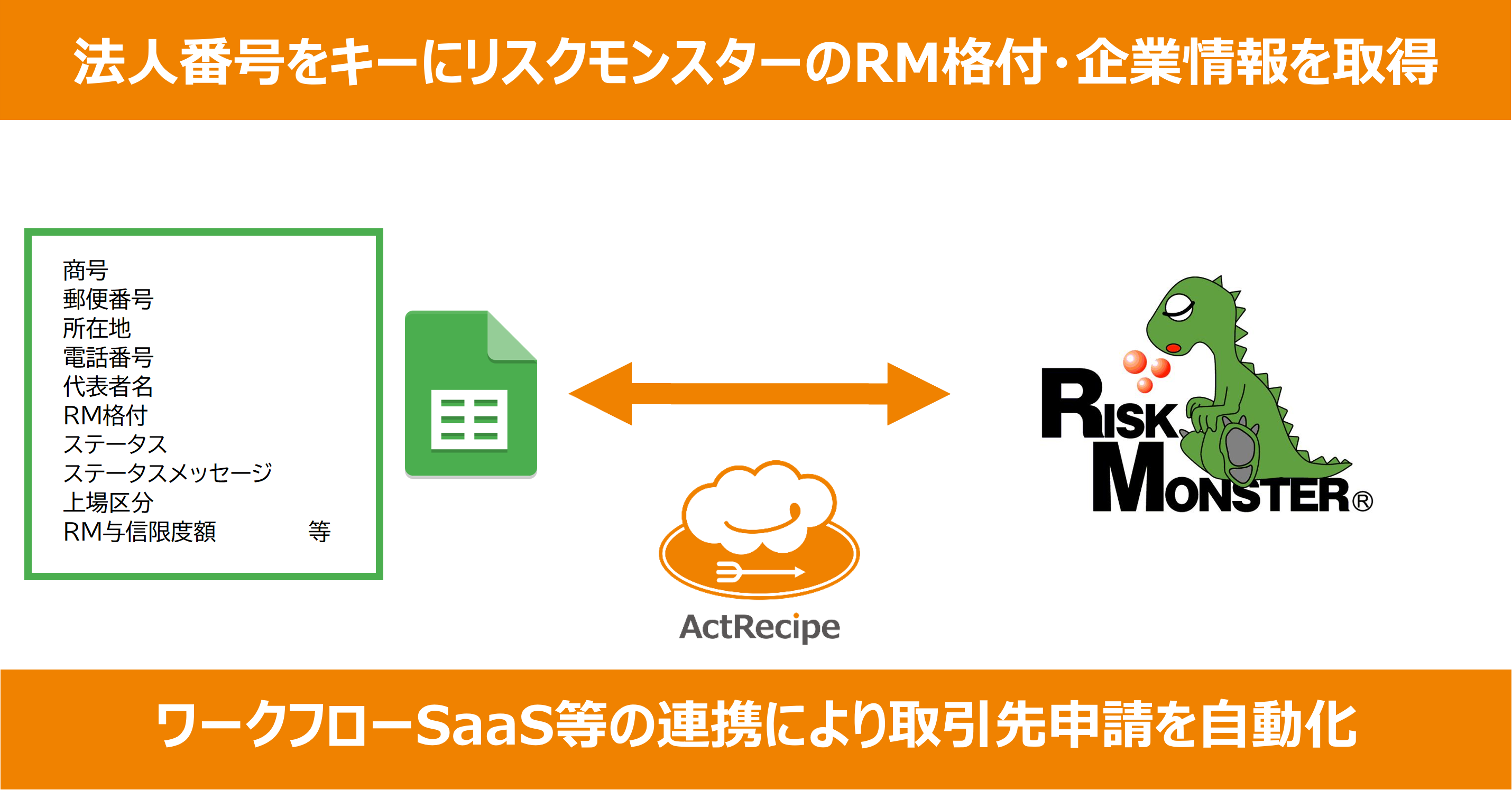 SaaS連携業務自動化プラットフォーム「ActRecipe」と連携