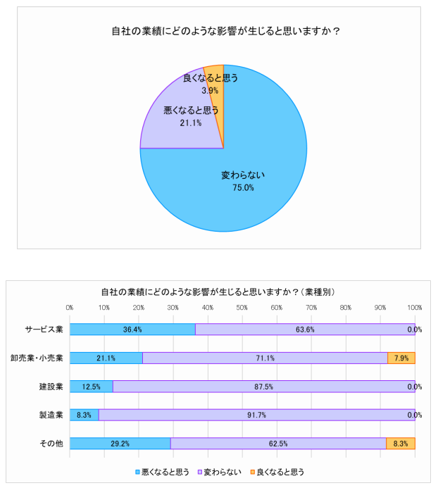 延期 オリンピック