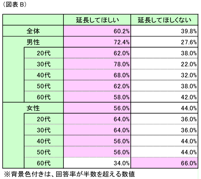 調査結果発表 第1回 年末年始休暇の延長施策に関する意識 調査 リスモン調べ 与信管理コラム メールマガジン 与信管理のリスクモンスター