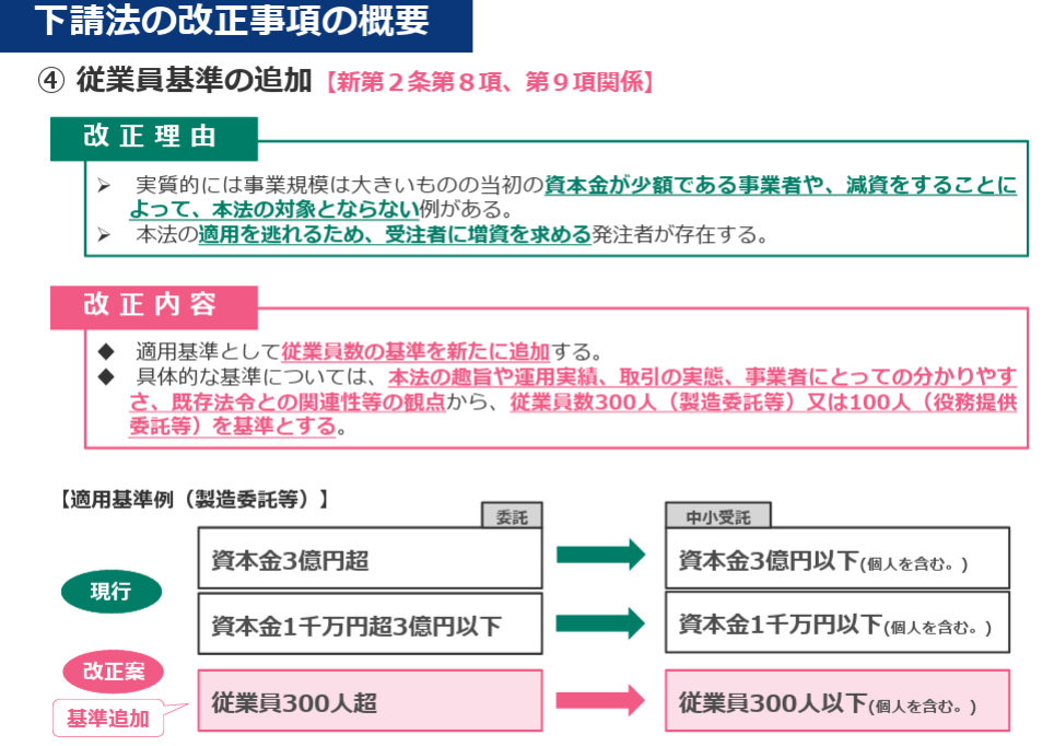 下請法改正 2021 | 下請法 運用基準 改正 2022 _ 「下請代金支払遅延等防止法に関する運用基準」の改正について – OGPPIX