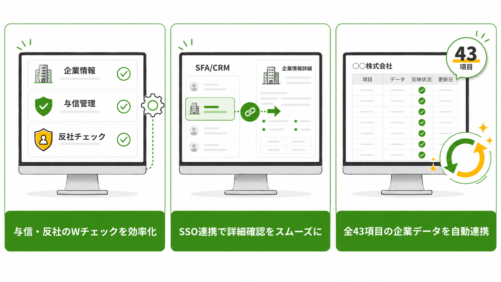 リスモンAPI3つの特長.png