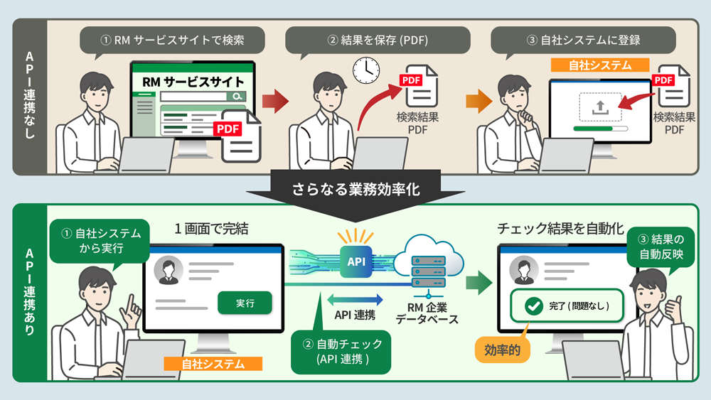 リスモンAPIのメリット.png