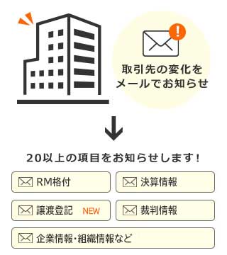 取引先の変化をメールでお知らせ