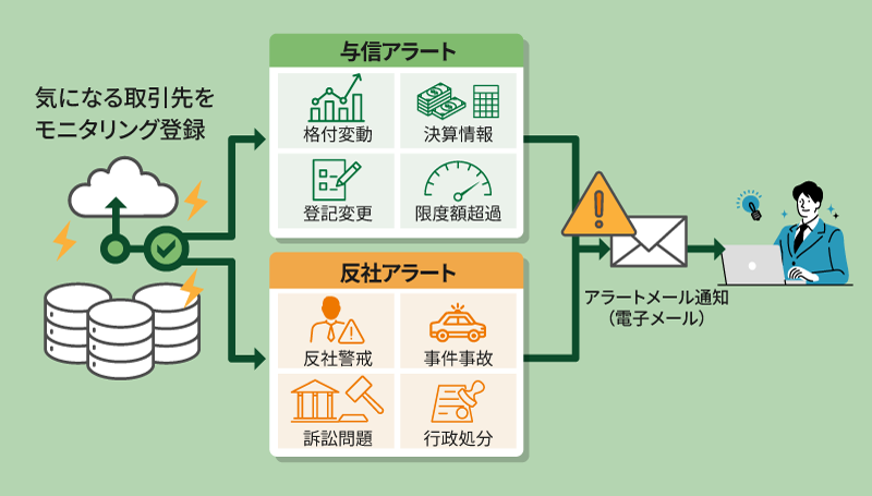 取引先の変化をメールでお知らせ
