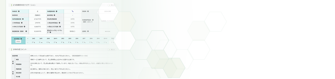 企業の信用力をすぐに“見える化”。