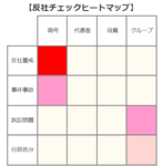 反社チェックヒートマップのイメージ
