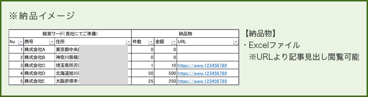 【納品物】・Excelファイル ※URLより記事見出し閲覧可能