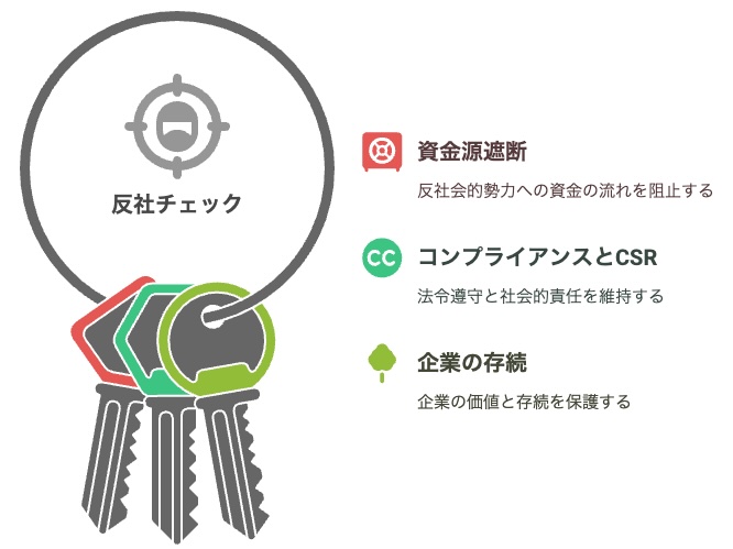 反社チェックツールを使うことで回避・実現できる3つのポイント