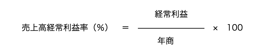 売上高経常利益率