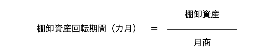 棚卸資産回転期間