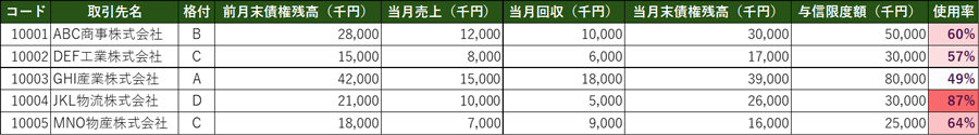 図1