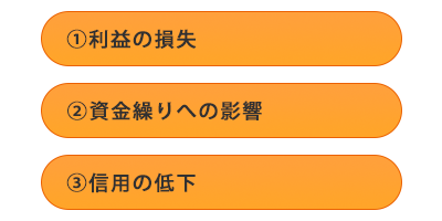 1利益の損失、２資金繰りへの影響、３信用の低下