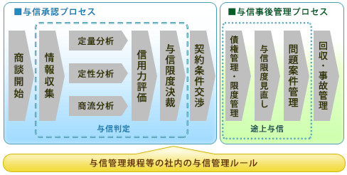 1利益の損失、２資金繰りへの影響、３信用の低下