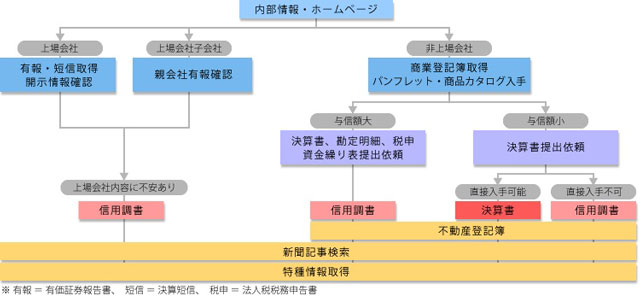 情報収集イメージ