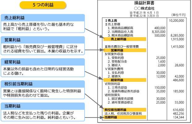 情報収集イメージ