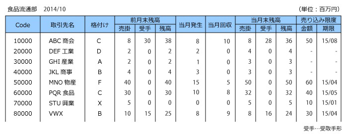 売掛債権回収残高一覧表