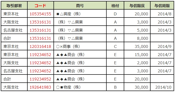 取引先リスト