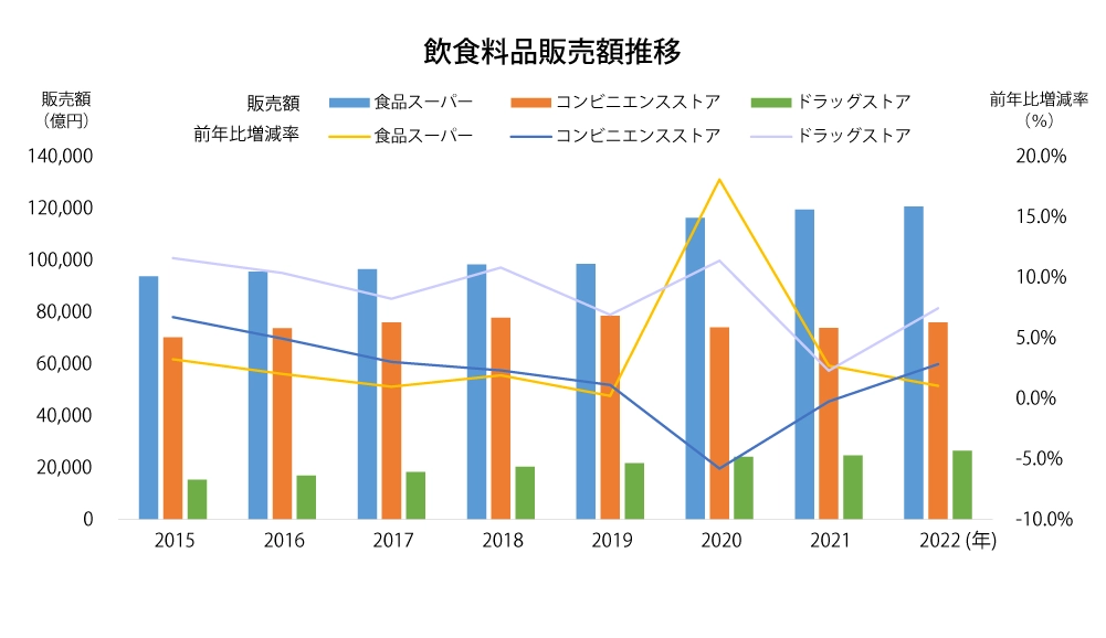 出荷額の推移を示す図